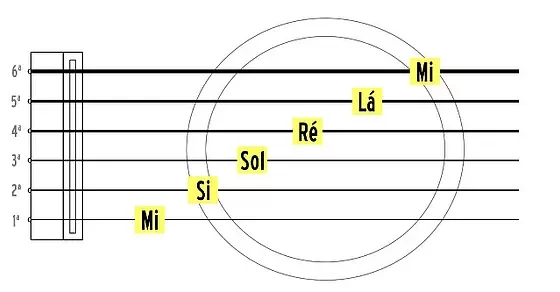 Como Tocar Viol O Aprenda Em Passos Simples