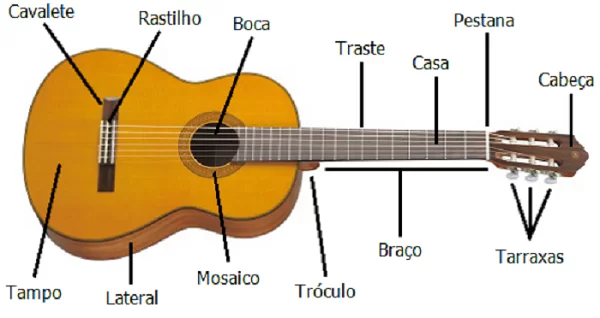 como tocar violão do zero