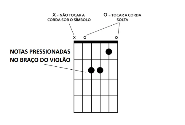 acordes de violão