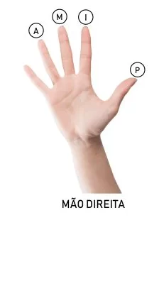 aprender violão sozinho